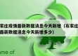 石家庄疫情最新数据消息今天新增（石家庄疫情最新数据消息今天新增多少）